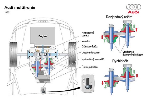 Audi Multitronic Transmission Kaps Automatic